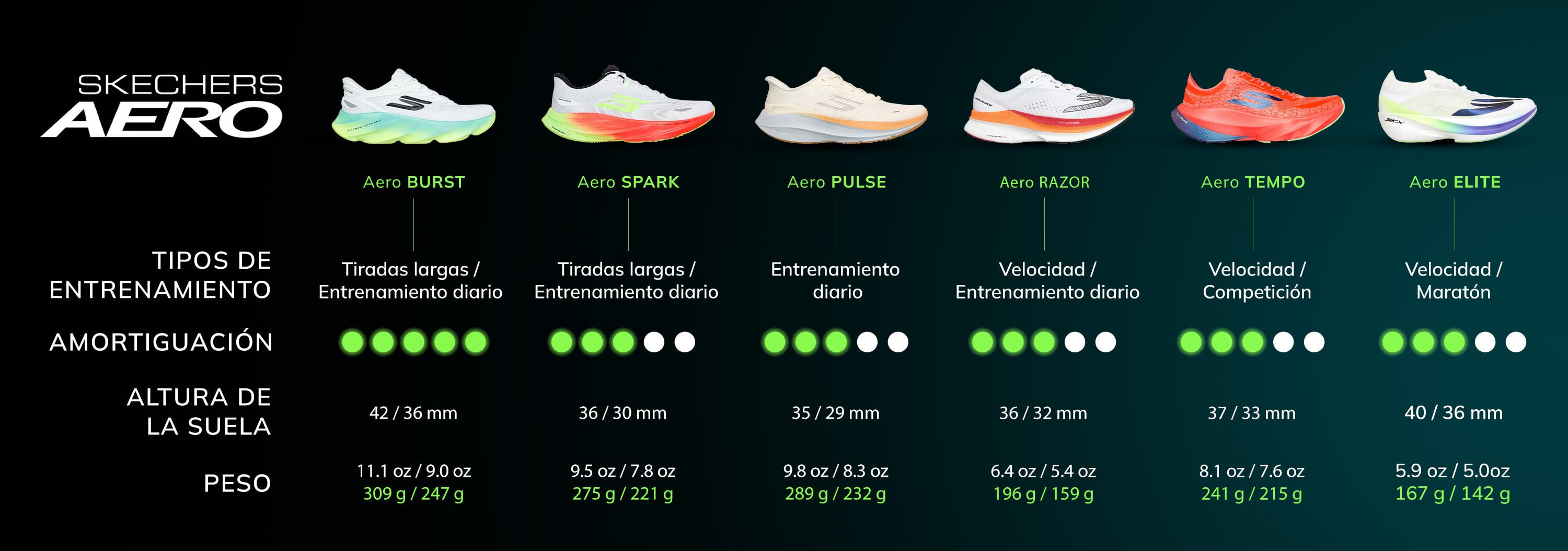 Skechers Aero Running Profiles